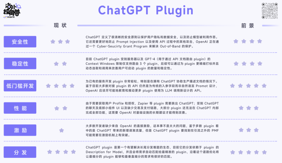 ChatGPT Plugin：被高估的“App Store 时刻”，软件和SaaS 生态的 ...