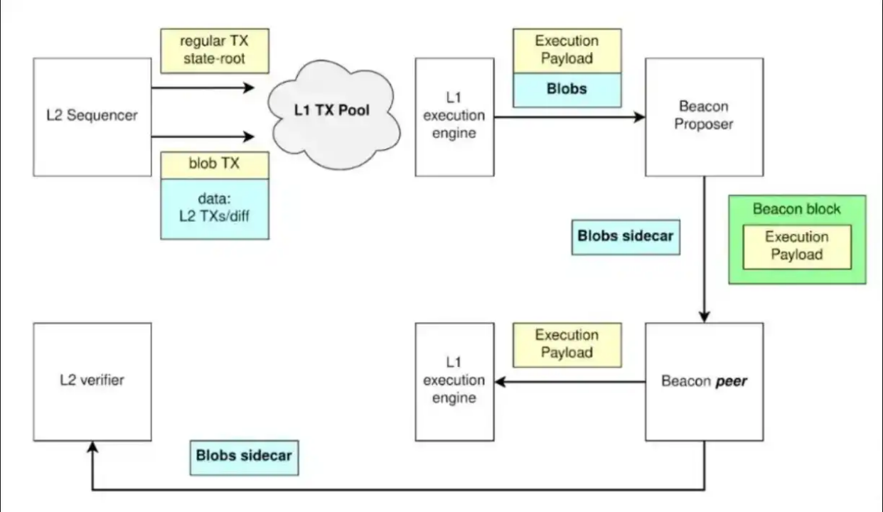 坎昆升级来临在即，盘点以太坊历史的关键节点- Foresight News