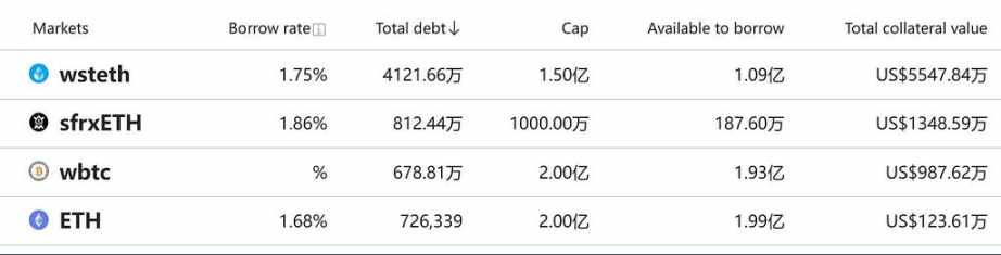 读懂Frax Finance：LSD与稳定币赛道的「双龙头」种子选手
