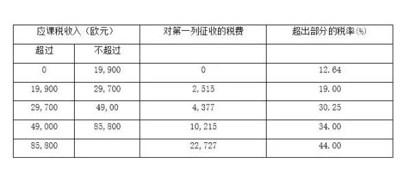 芬兰加密货币市场：税务、监管和未来发展趋势分析插图