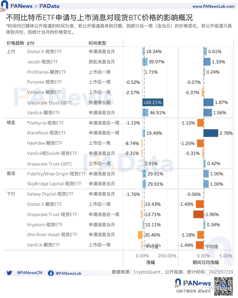 数读比特币ETF：5 个期货ETF 总资产近13 亿美元，比特币受申请消息面影响有多大？ - Foresight News