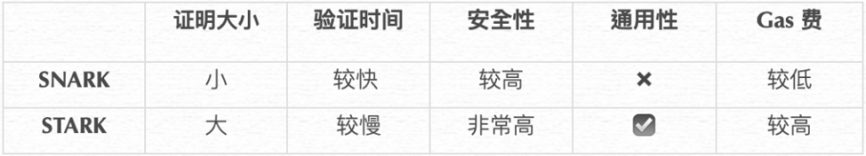 全面解读DID身份系统：现状、概念与重要性