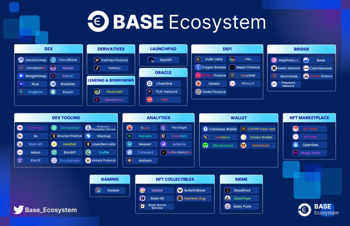 Base 生态项目