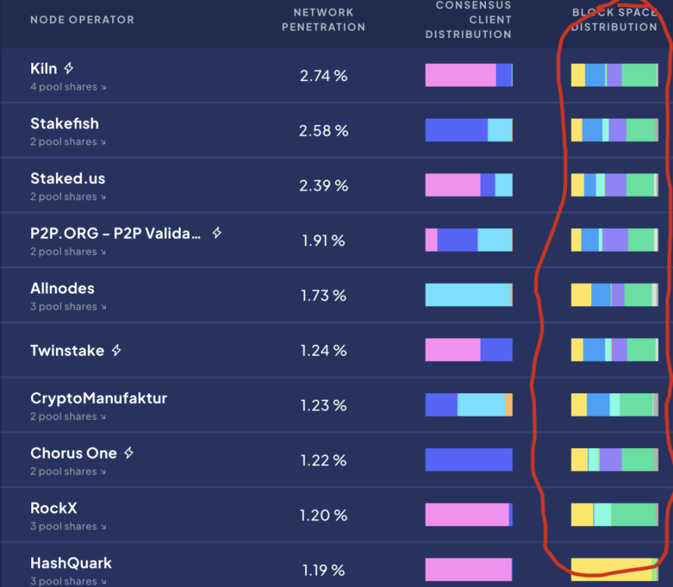 守正出奇：ETH 质押安全与收益的理性选择- Foresight News