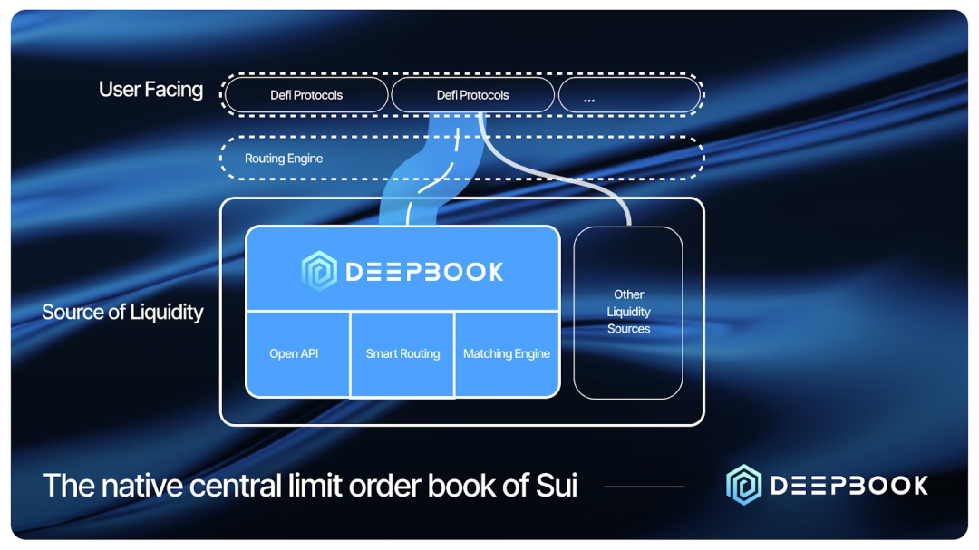 DeepBook 上线，如何增强 Sui 上的 DeFi 能力 - Foresight News