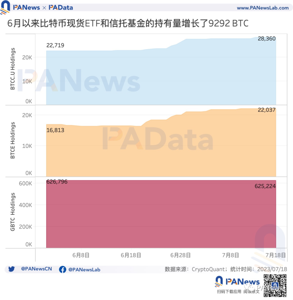 数读比特币ETF：5 个期货ETF 总资产近13 亿美元，比特币受申请消息面影响有多大？ - Foresight News