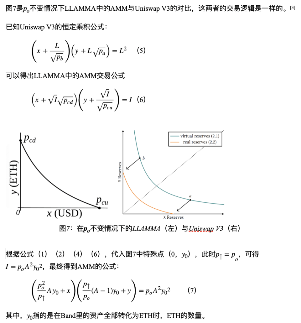 读懂Curve 稳定币crvUSD - Foresight News