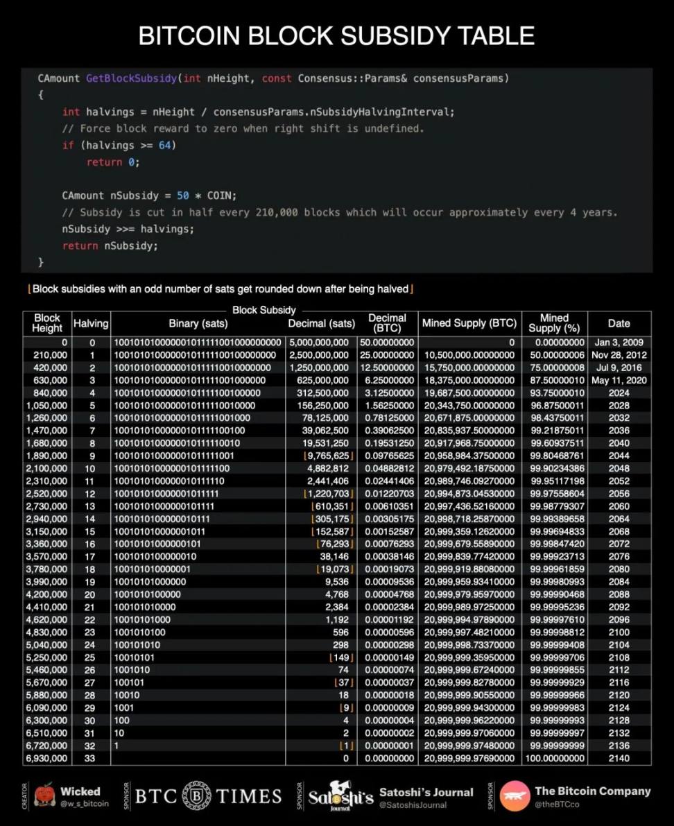 收益可观？Mainchain 得到大量比特币矿工支持的根本原因- Foresight News