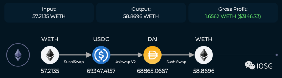 IOSG Ventures：一文探讨Rollup的货币化设计