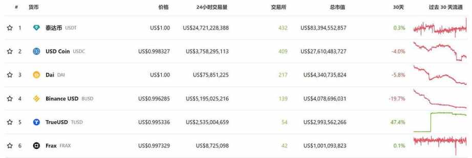 读懂Frax Finance：LSD与稳定币赛道的「双龙头」种子选手
