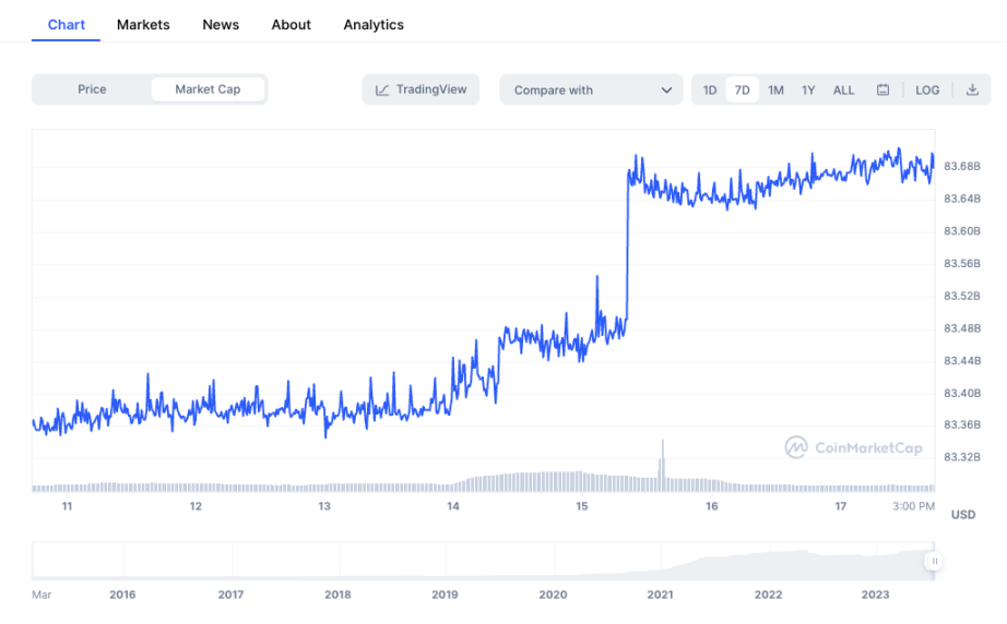 SignalPlus 20230717 Foresight News signalplus-20230717-foresight-news