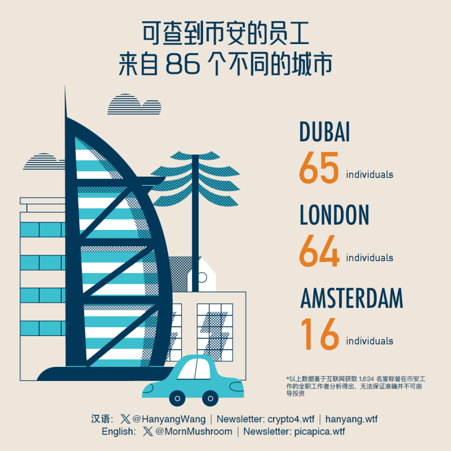 不得不说，币安是一个成功的DAO - Foresight News