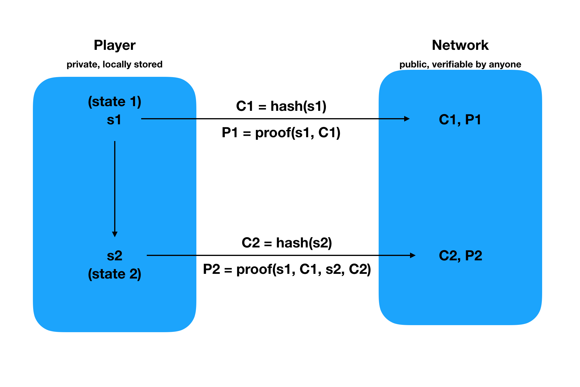 Full Chain Game Core Analysis: MUD Engine and World Engine