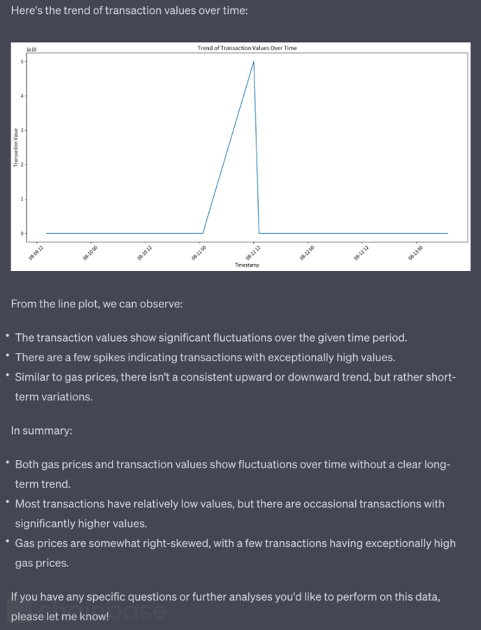 7_Integrating_Chat_GPT_s_Noteable_Plugin_with_Chainbase_API_d37908b4c5.png