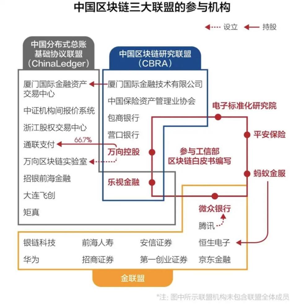 联盟链在中国合规经营，需要什么法律资质？ - Foresight News