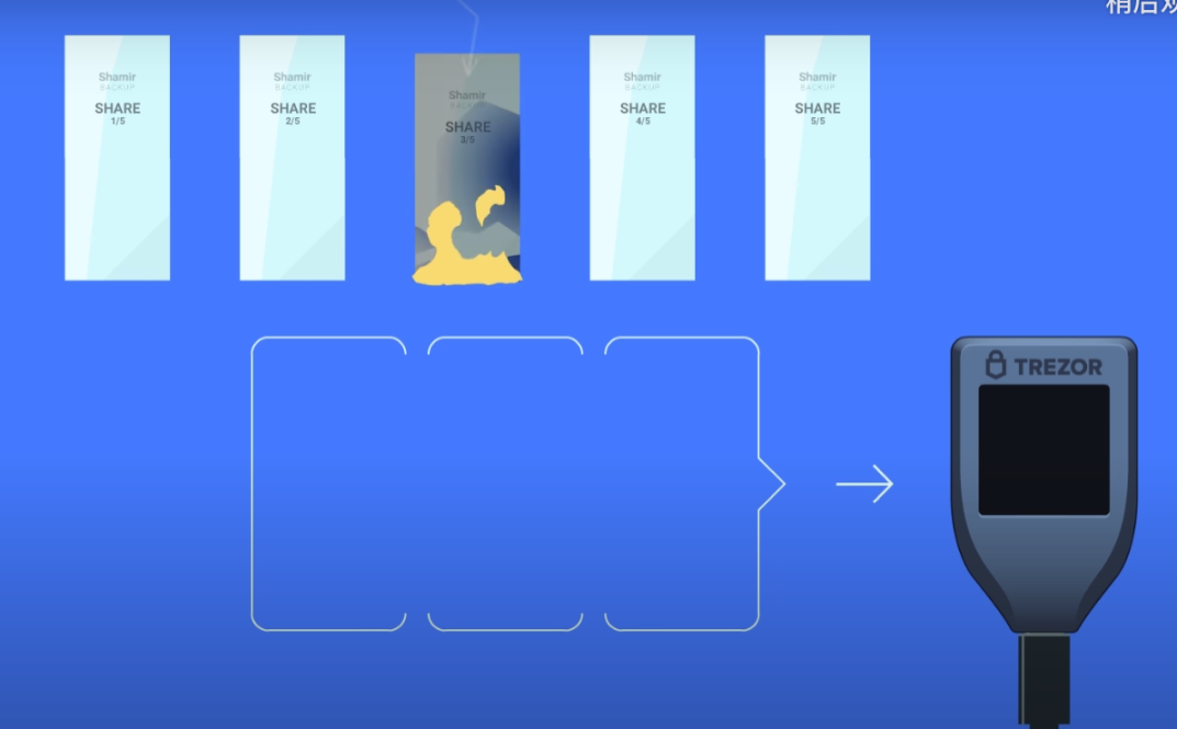 Trezor 3/5 分片私钥恢复方案