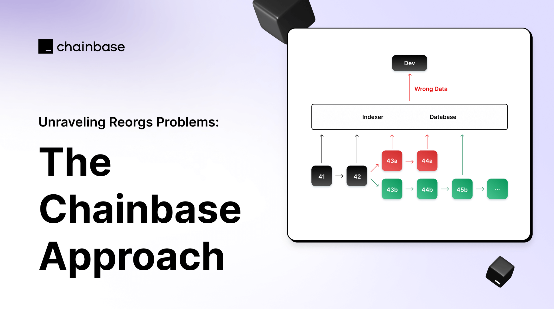 The_Chainbase_Approach_%281%29.png?X-Amz-Algorithm=AWS4-HMAC-SHA256&X-Amz-Content-Sha256=UNSIGNED-PAYLOAD&X-Amz-Credential=AKIAT73L2G45EIPT3X45%2F20230822%2Fus-west-2%2Fs3%2Faws4_request&X-Amz-Date=20230822T084343Z&X-Amz-Expires=3600&X-Amz-Signature=814b0ce7def47ba24281df48659be3034f4b0ea7cdcd39daf2da79e18902309c&X-Amz-SignedHeaders=host&x-id=GetObject