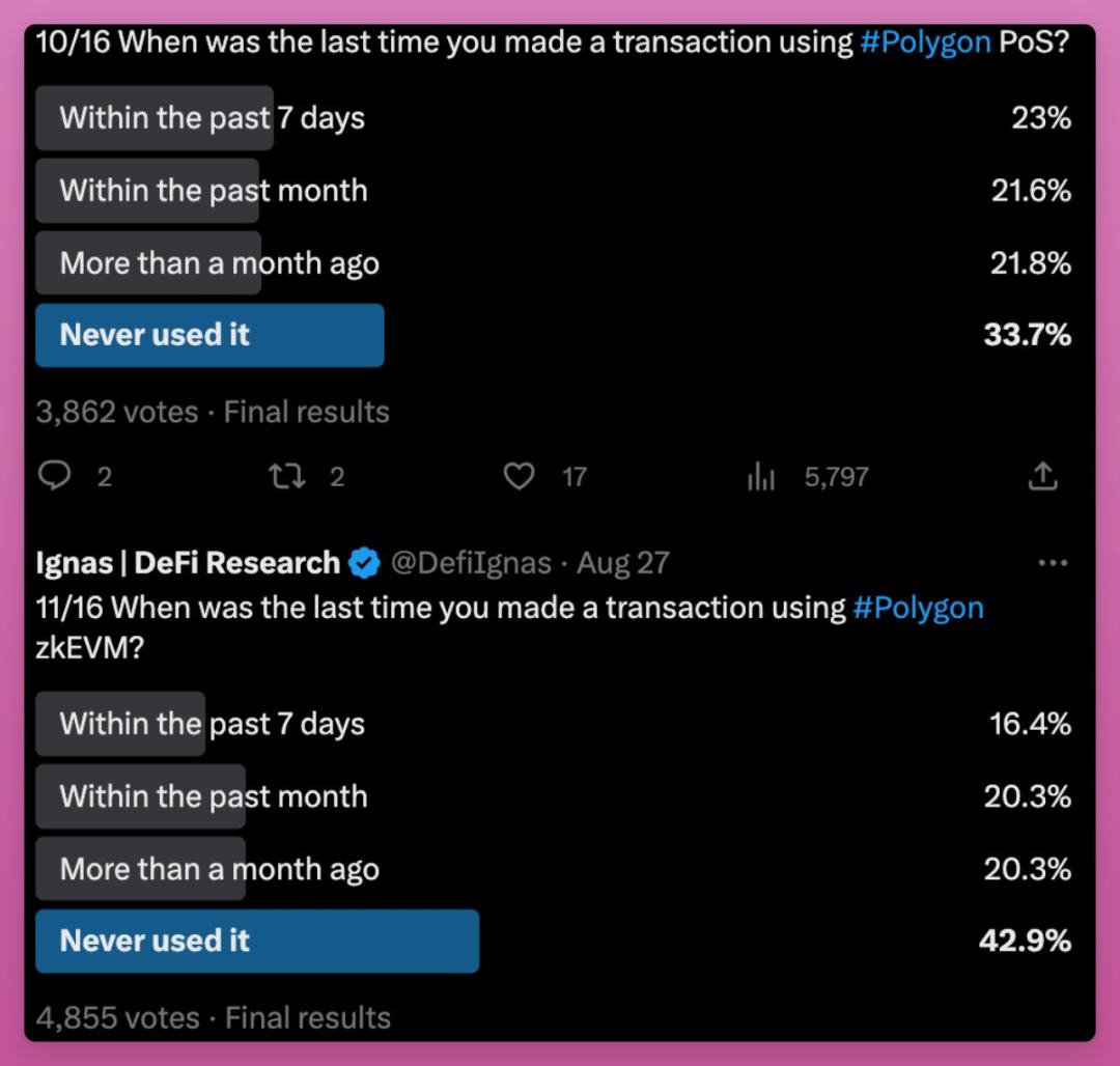 パブリック チェーンのユーザー アクティビティを調査および分析した結果、次の 7 つのポイントが見つかりました