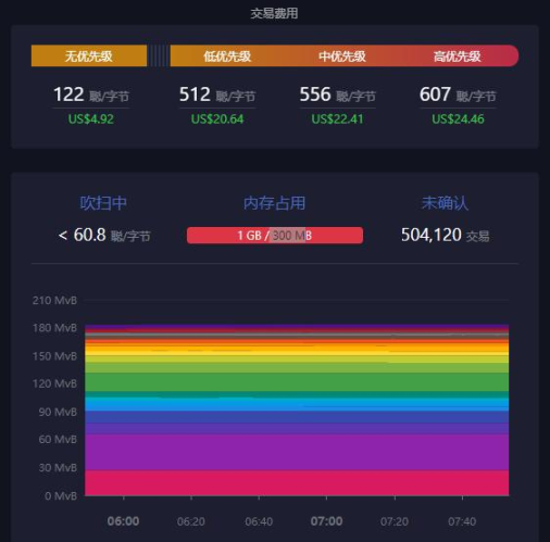 相比以太坊，为什么比特币更加需要Layer2