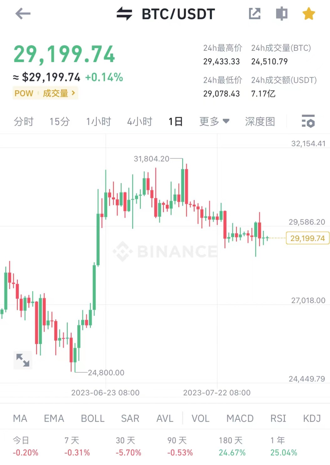 LSD 赛道APR 4.1% 的LIDO 怎么玩？有哪些风险和收益？ - Foresight News