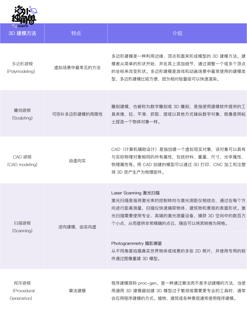 Luma AI 会是3D 领域的Midjourney 吗？ - Foresight News