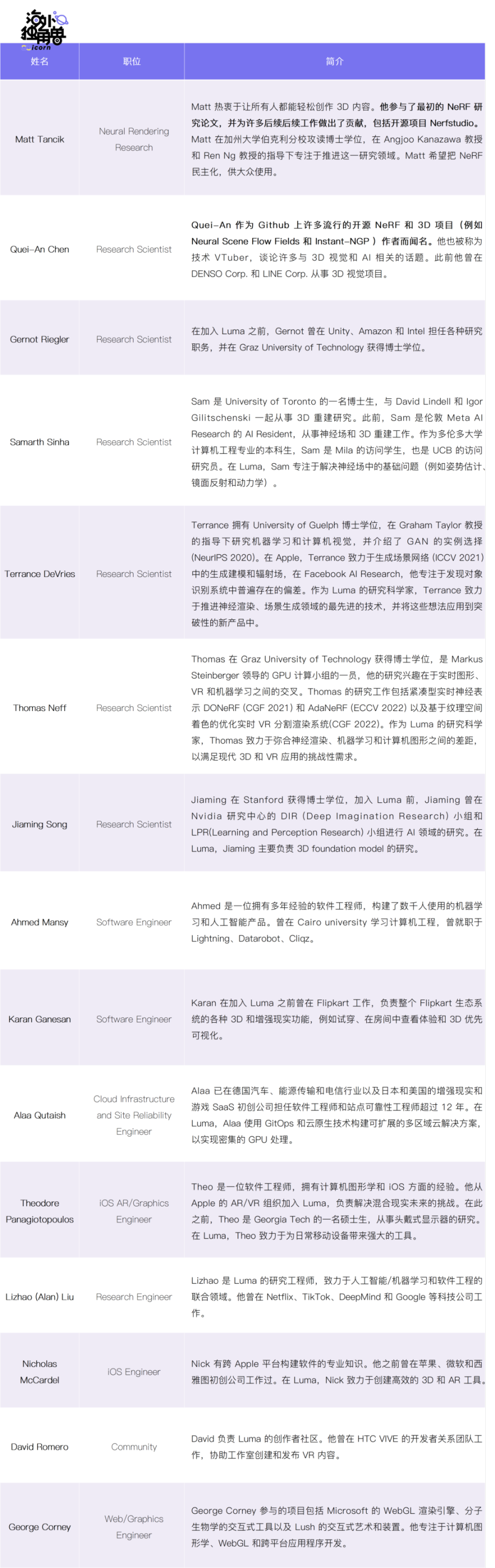 Luma AI 会是3D 领域的Midjourney 吗？ - Foresight News