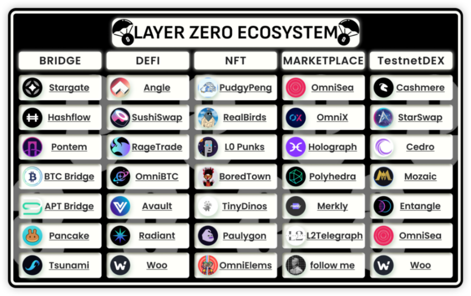 LayerZero空投在即？关于ZRO你所需要知道的一切