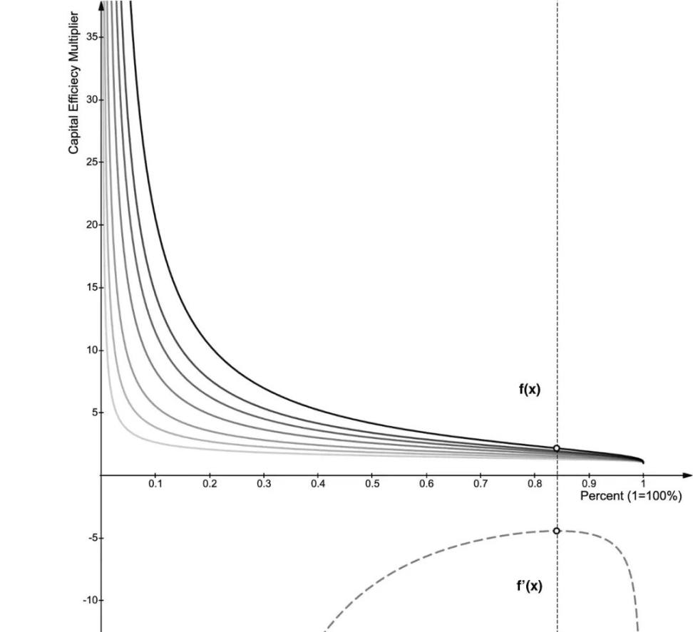 Uniswap v3 数学洞察系列翻译—— 第一部分共6 部分- Foresight News