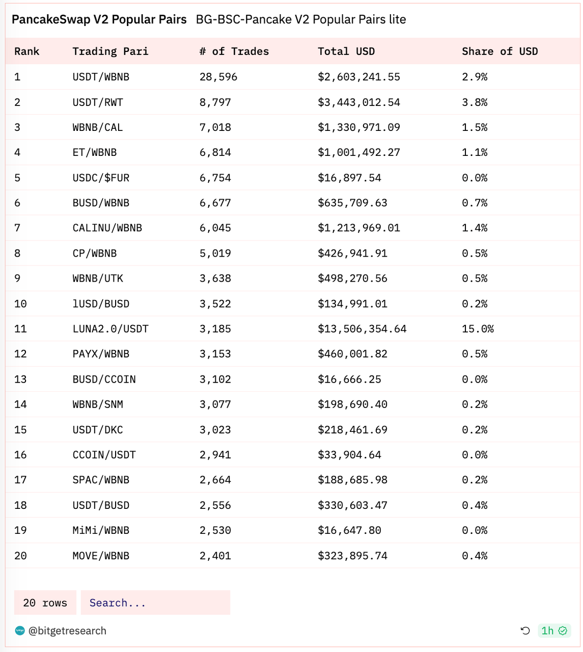 Bitget 研究院：Upbit 发生APT 假充值事件，主流币震荡下跌- Foresight News