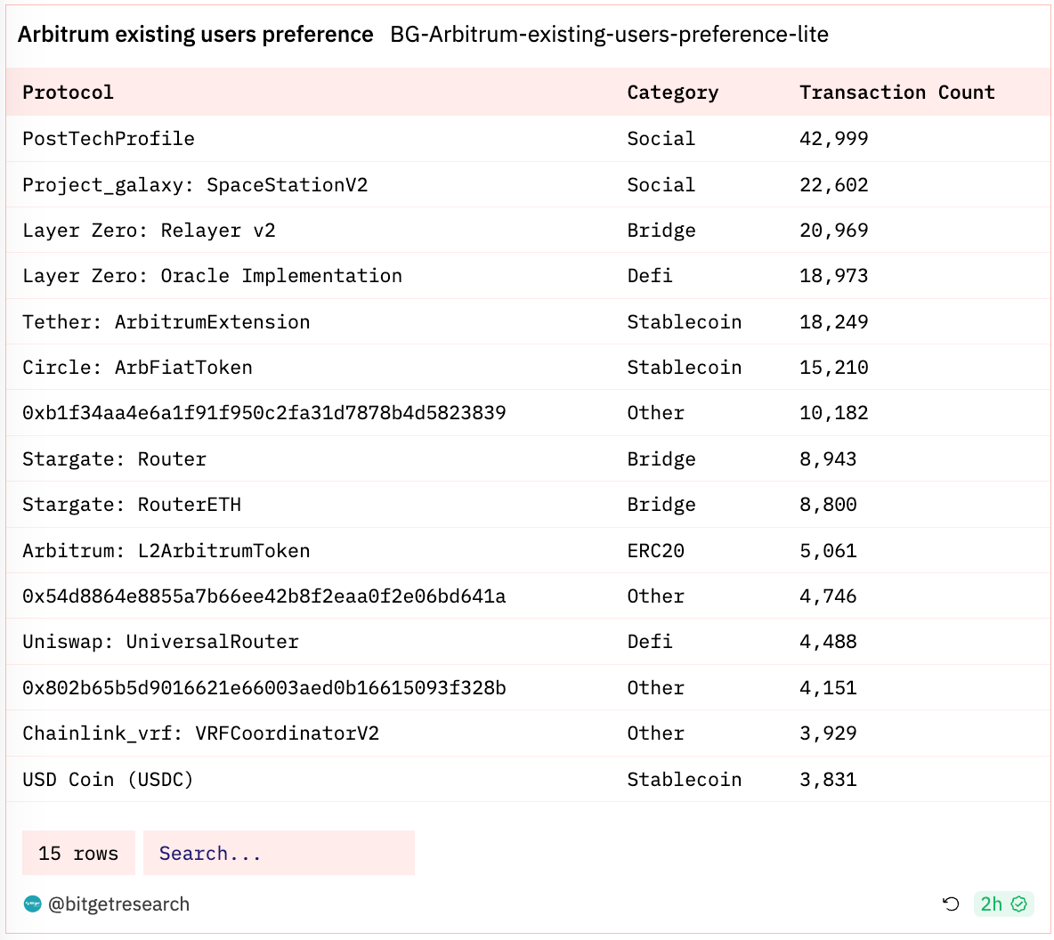 Bitget 研究院：Upbit 发生APT 假充值事件，主流币震荡下跌- Foresight News