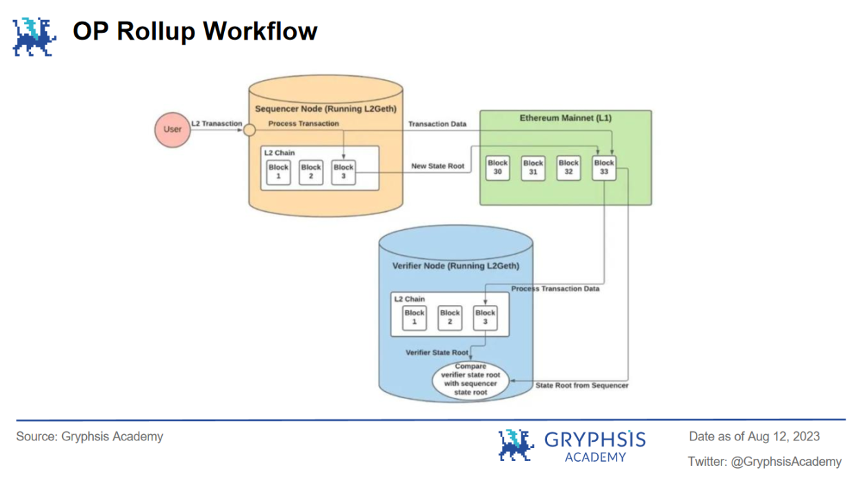 梳理Cosmos、Polkadot 与ETH L2s Stack 技术方案- Foresight News