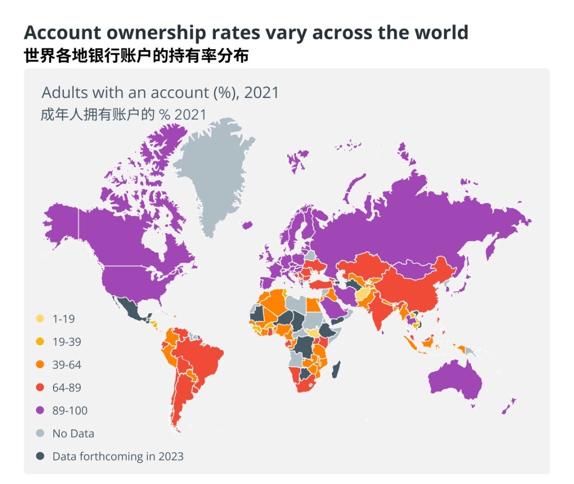 区块链技术如何帮助第三世界的中小企业？ - Foresight News
