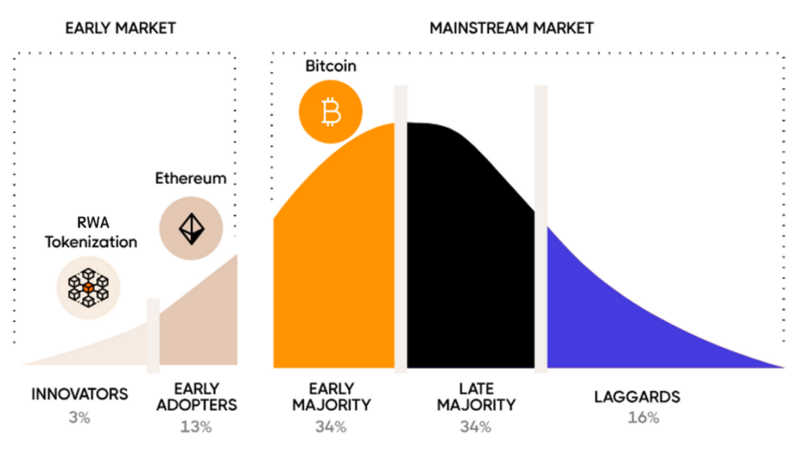 现实世界资产（RWA）的潜力在于亚洲、非洲和拉丁美洲的新兴国家。