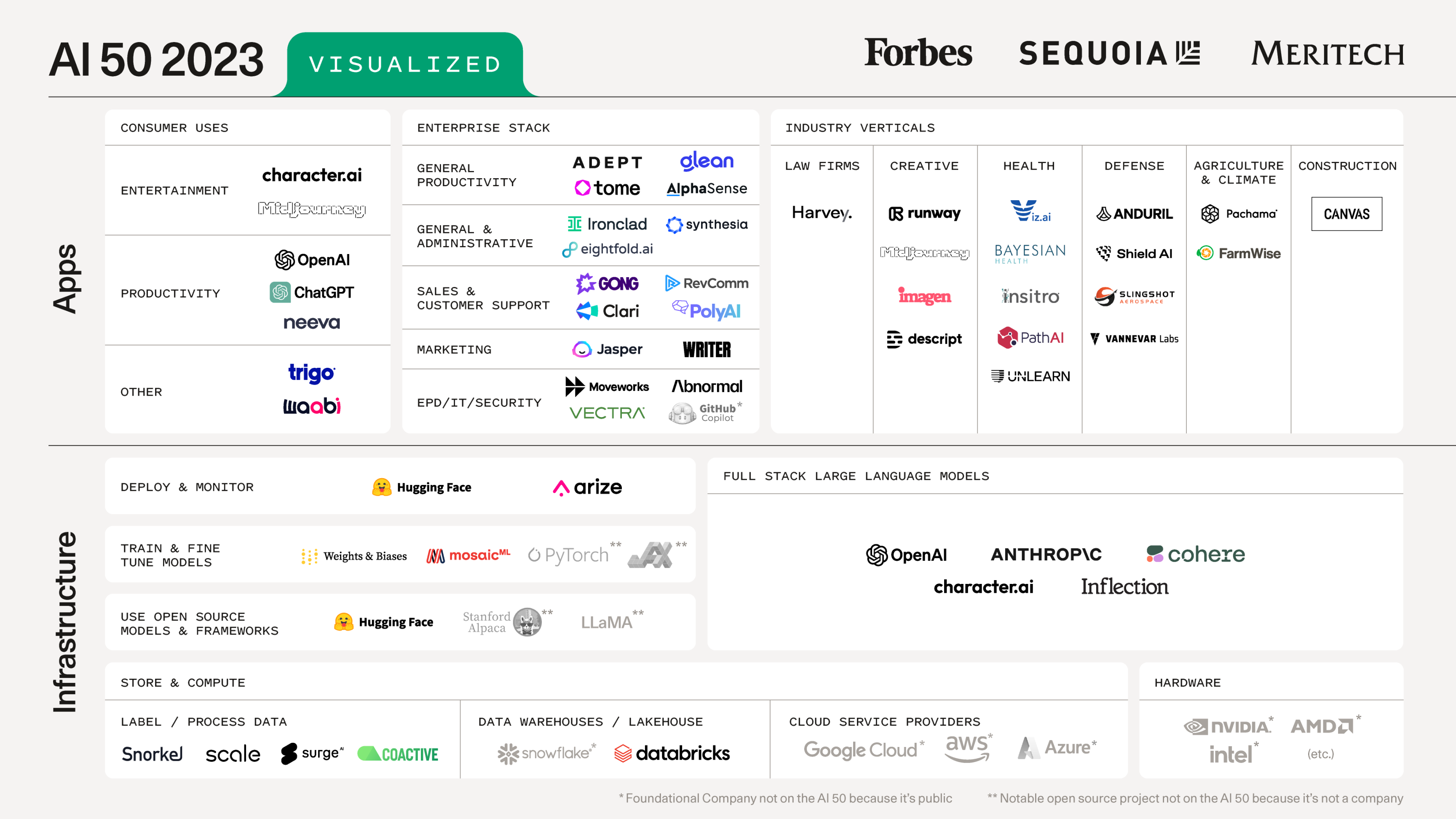 The abundant Gen AI applications in 2023