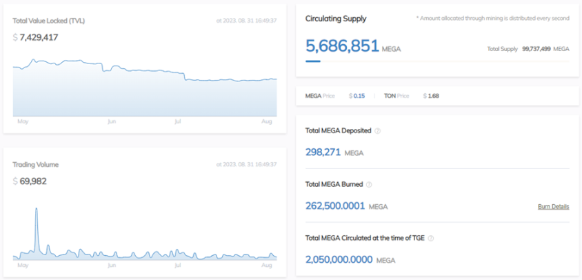 OP Crypto：TON与Telegram是走向Mass Adoption的新叙事及投资机会？