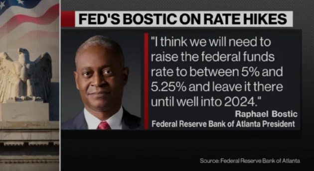 Fed's Bostic on rate hikes