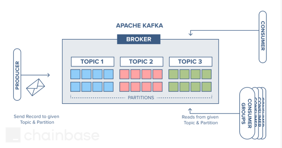 1_Introducing_Chainbase_Kafka_cc2bd8f35e.png