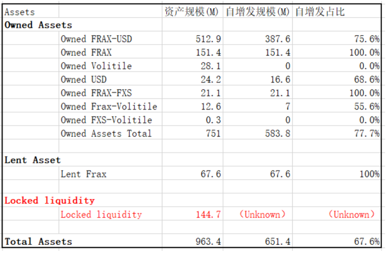 \* 统计图为笔者统计数据,仅供参考