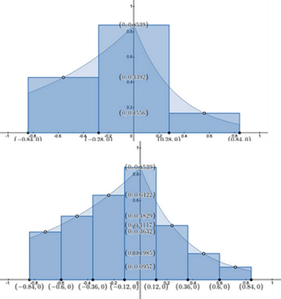 Uniswap v3 数学洞察系列翻译—— 第三部分共6 部分- Foresight News