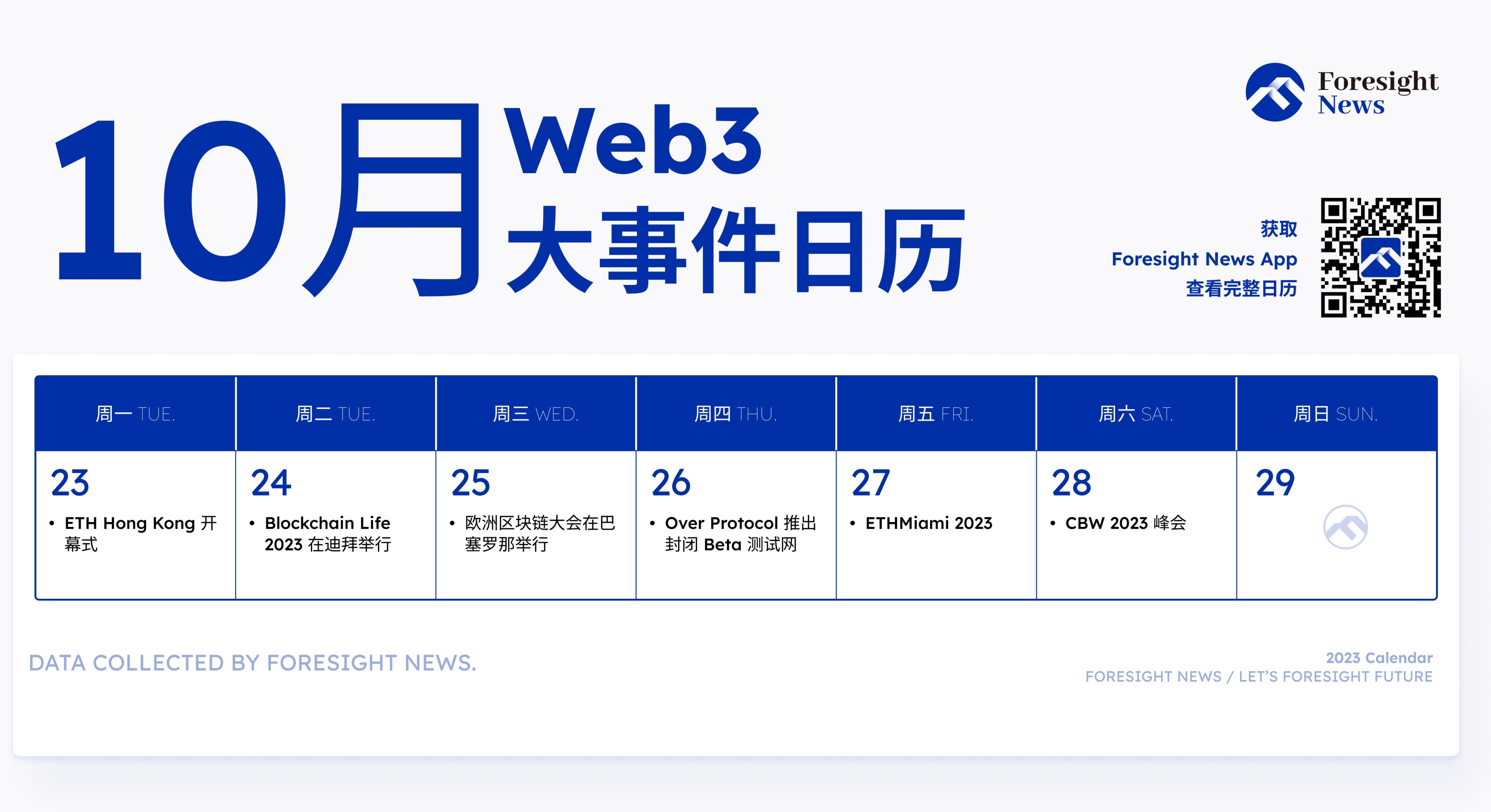 1 亿枚DOT 将解锁，ETH Hong Kong 和更多Web3 活动预告- Foresight News
