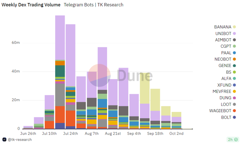 图片来源：DUNE @tk-research 