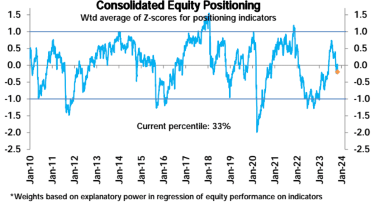 LD Capital: 10.30 周报A 股站起来了；中美积极进展；地面战开打；本周变盘事件- Foresight News