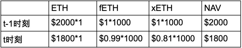 1800\*1=0.99\*1000+0.81\*1000