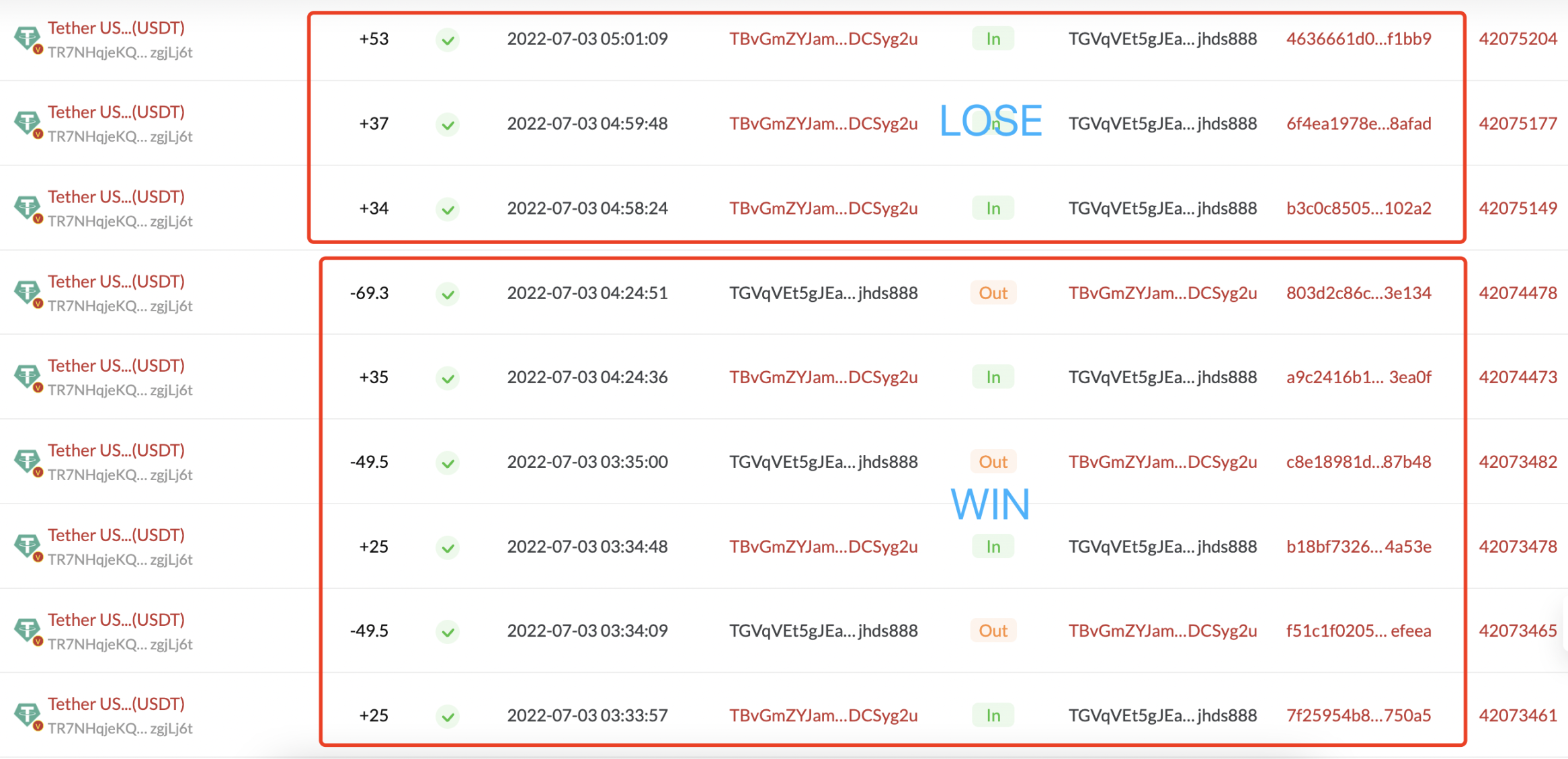 Bitrace：一种基于波场靓号的地址资金威胁评估方法- Foresight News