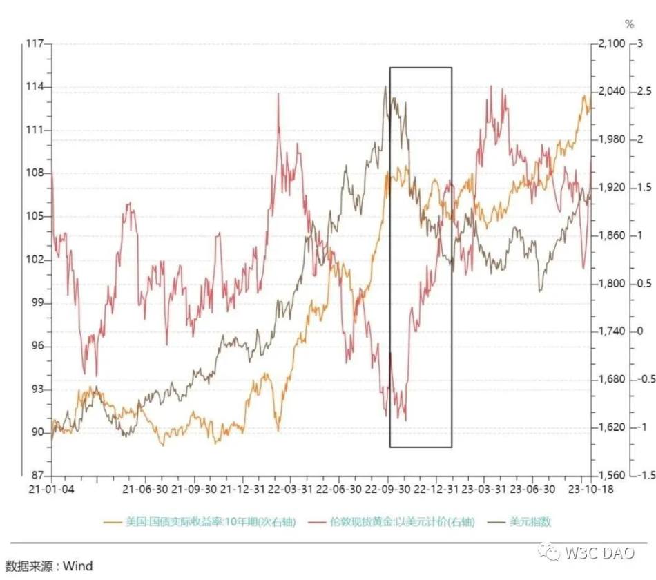 详解比特币与黄金的价格影响因素，比特币是否属于避险资产？ - Foresight News