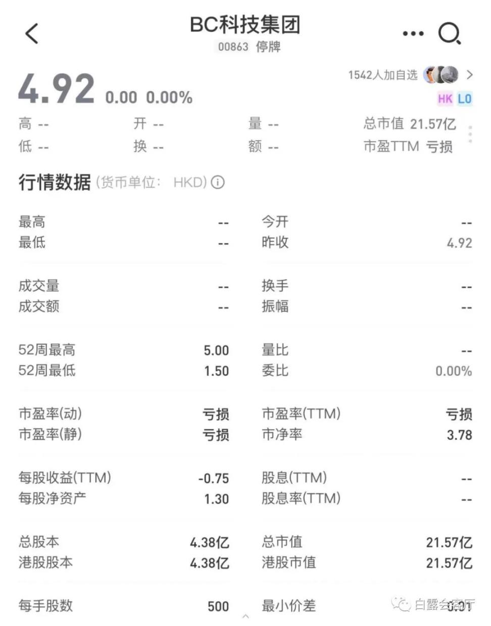 BGX 投资OSL 持牌入场，一览OSL 过往香港合规交易所布局- Foresight News