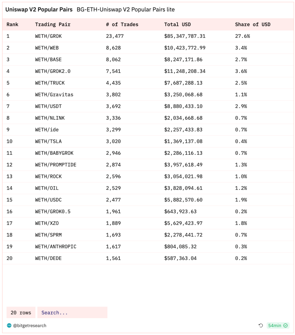 Bitget 研究院：大盘回调静待CPI 数据，BGB 逆势大涨破历史新高- Foresight News
