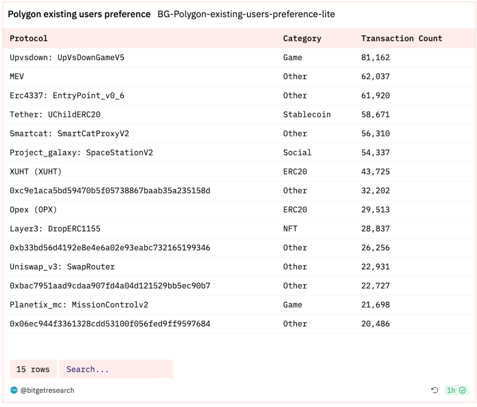 Bitget 研究院：大盘回调静待CPI 数据，BGB 逆势大涨破历史新高- Foresight News