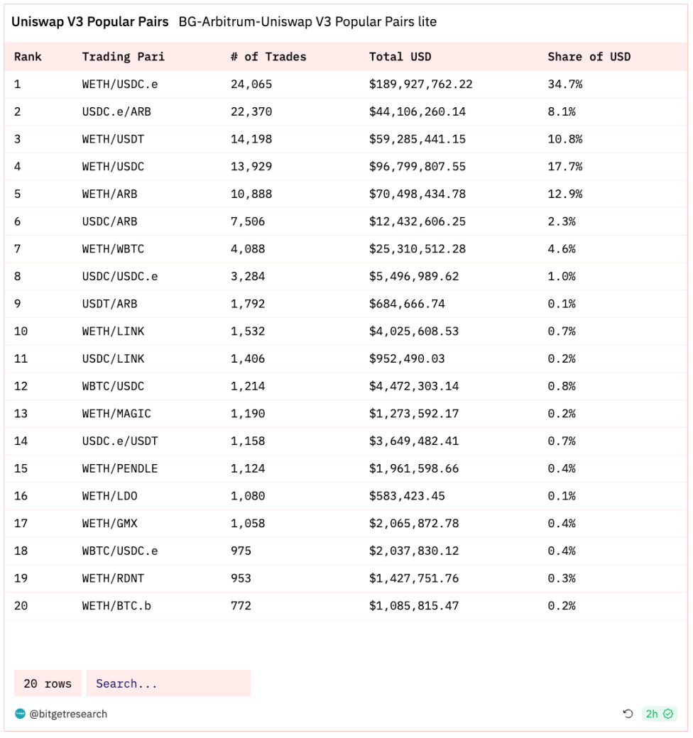 Bitget 研究院：大盘回调静待CPI 数据，BGB 逆势大涨破历史新高- Foresight News