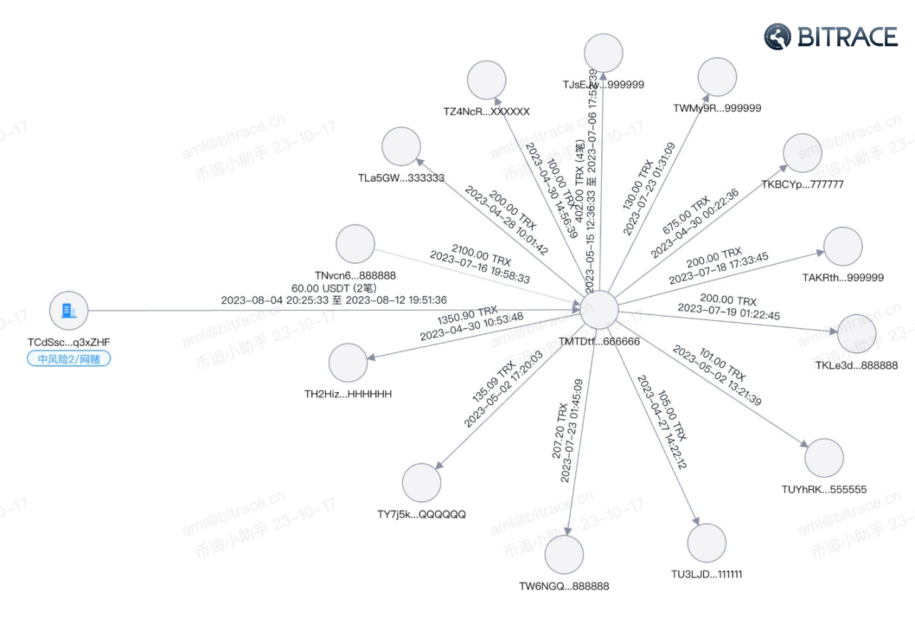 Web3 的阴暗面：加密货币被用于哪些违法活动？ - Foresight News